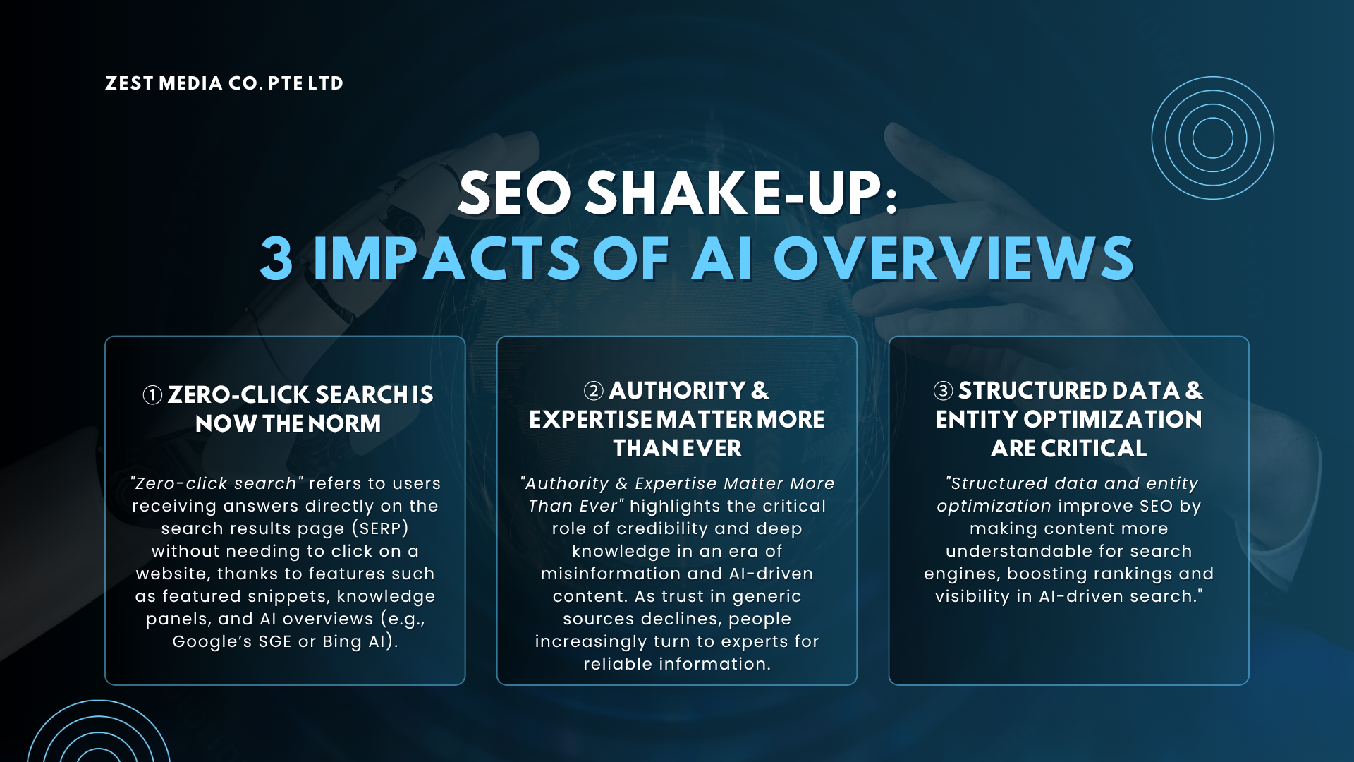 3 Impacts of AI Overviews