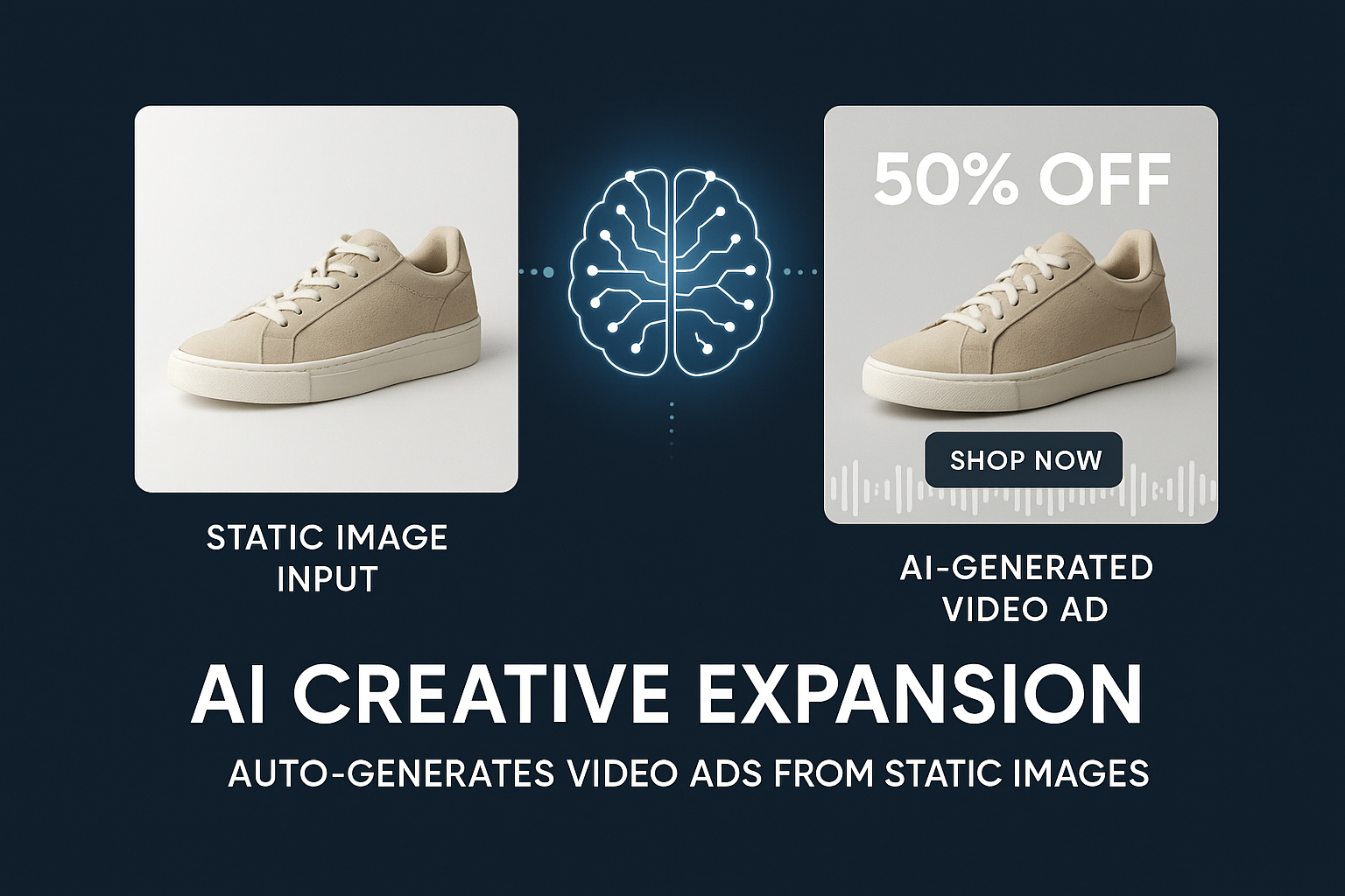 Auto-Generates Video Ads from Static Images