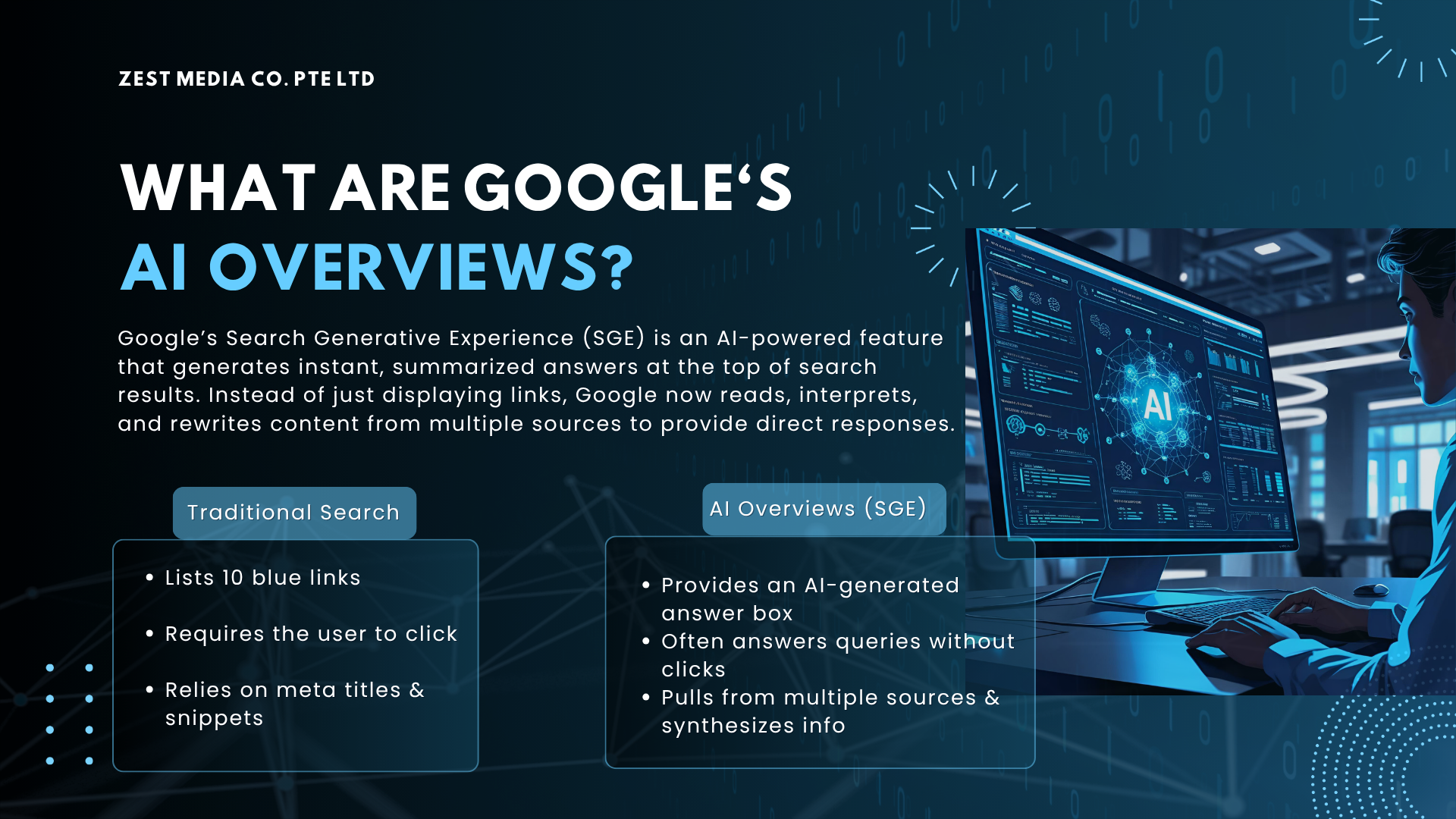 Google’s AI Overviews