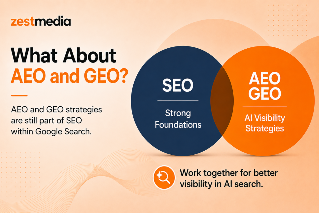 SEO, AEO, and GEO strategies working together to improve visibility in Google Search, AI Overviews, and generative search experiences