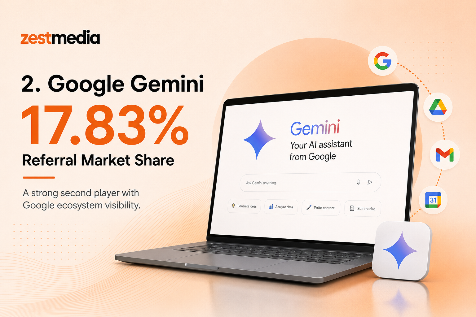 Google Gemini holding a 17.83% referral market share among AI chatbot platforms in Singapore, supported by Google ecosystem integration.