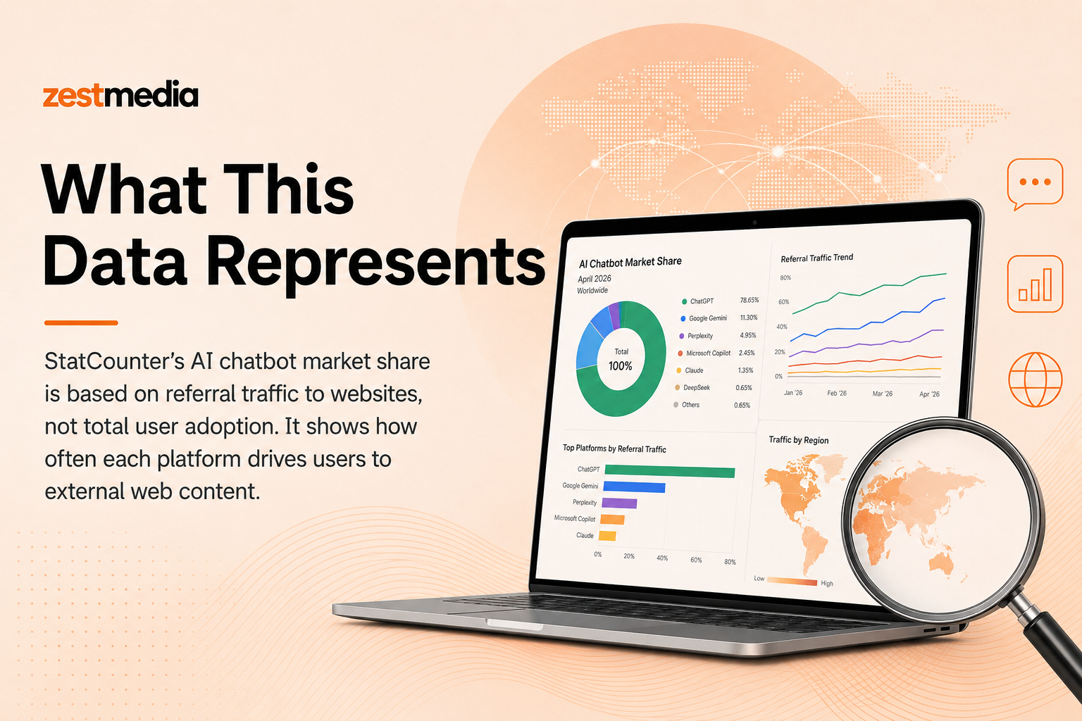 Explanation of AI chatbot referral traffic market share data showing how ChatGPT, Gemini, and Perplexity drive users to external websites.